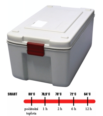 Termoport GN 1/1-200 CAMBRO-Smart
